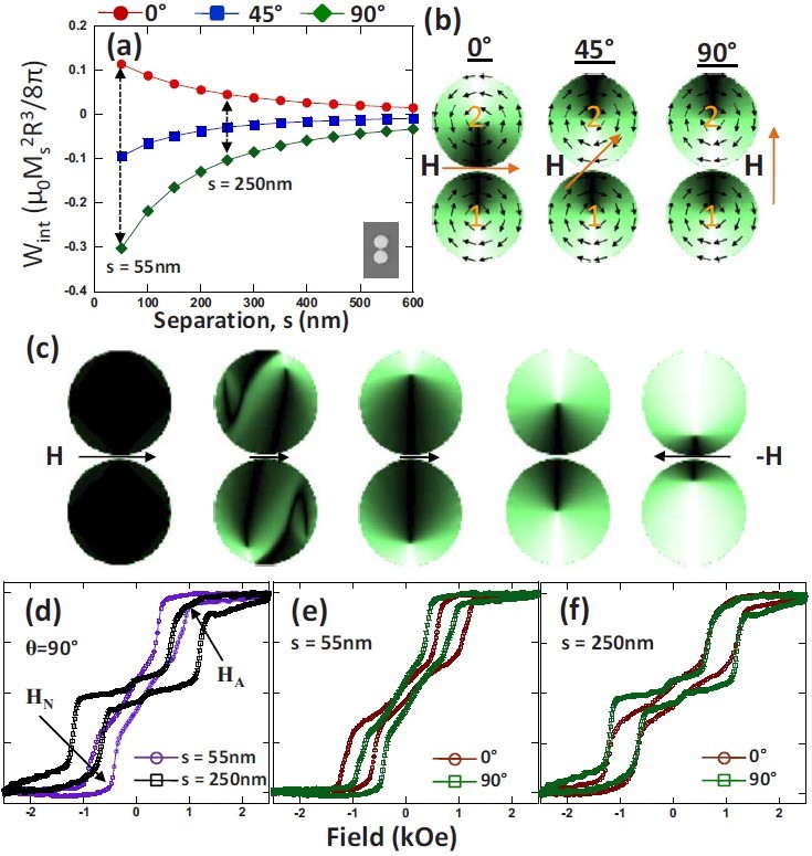 nanomagnetism4